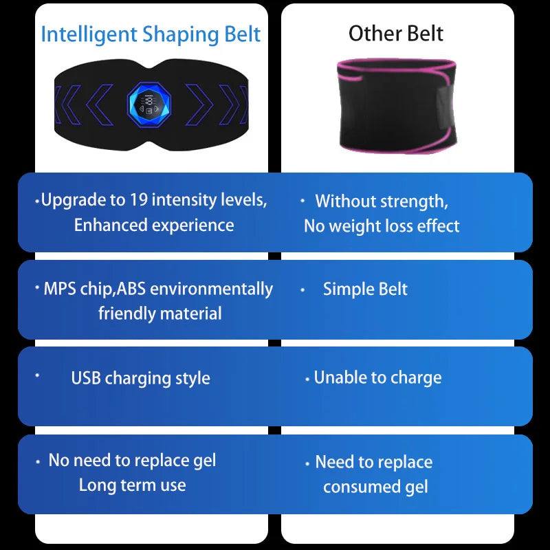 EMS Abdominal Toner Belt - Rechargeable Wireless Muscle Stimulator Body Shaping Massage Equipment Tidesmit
