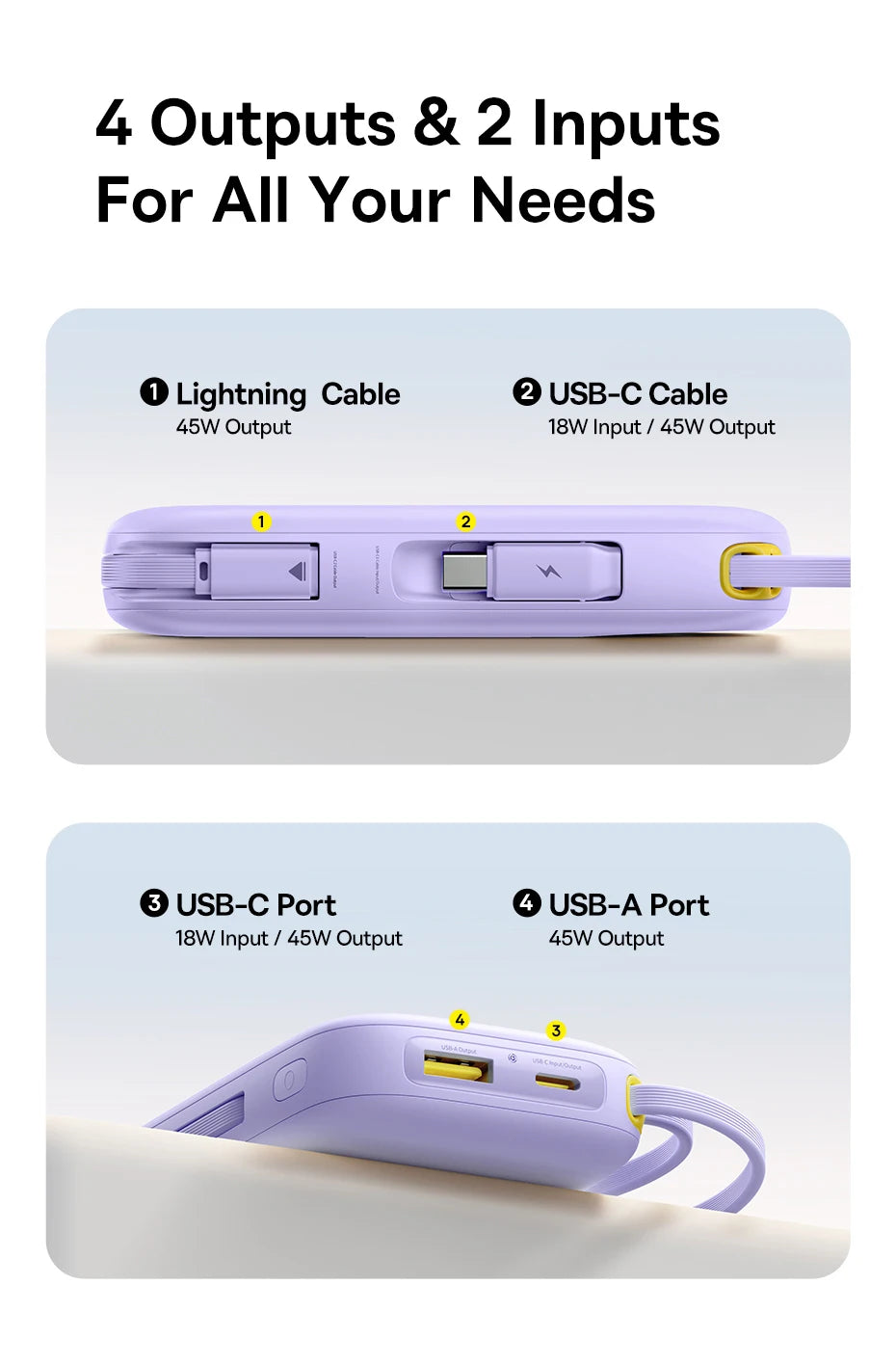 20000mAh Portable Charger with Fast Charging PD Power Delivery Tidesmit
