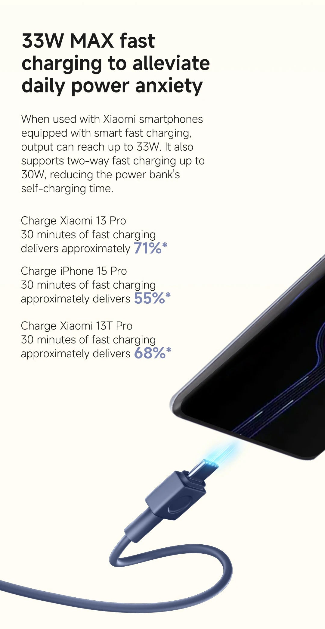 20000mAh Fast Charging Power Bank with Built-in Cable - Blue Tidesmit