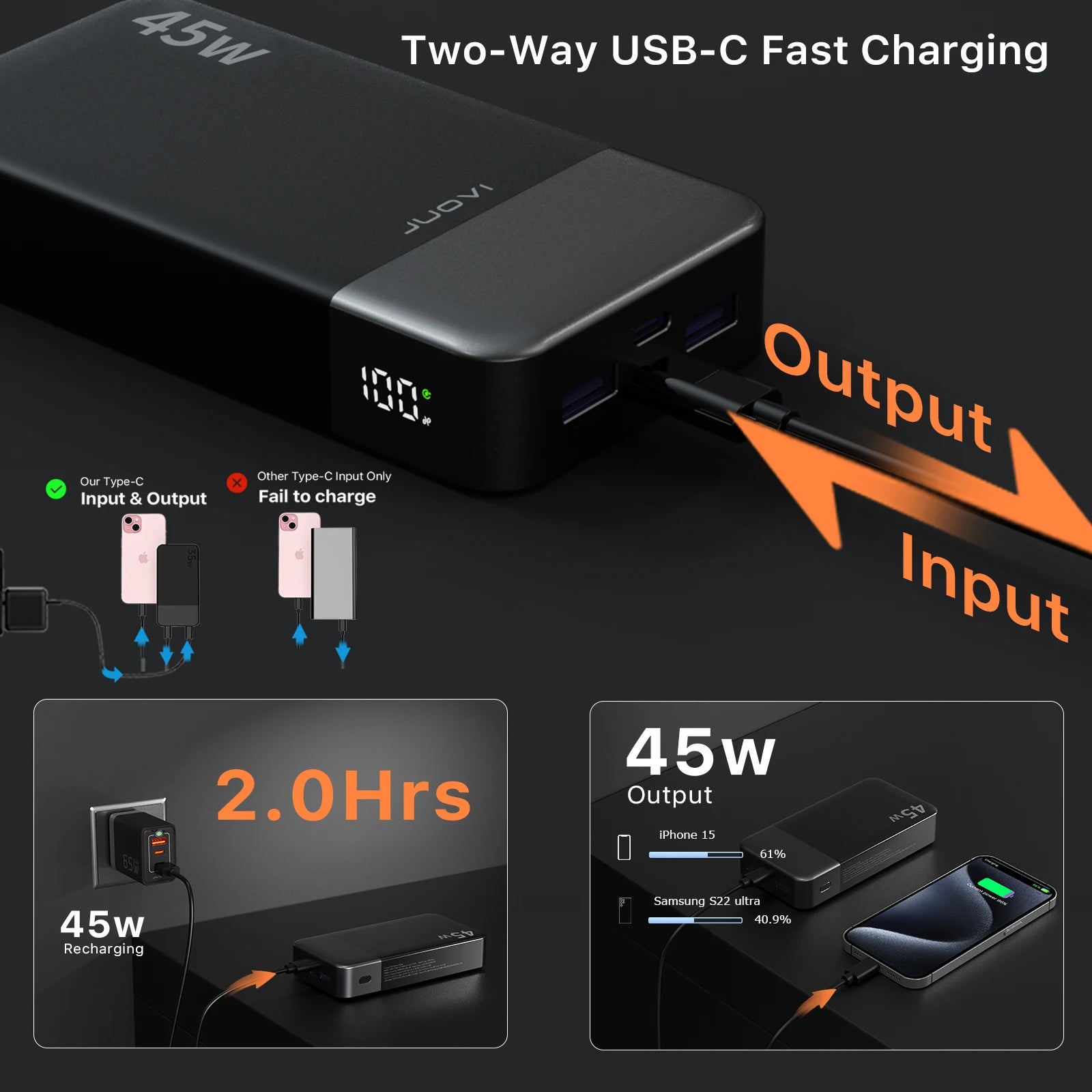 20000mAh Portable Charger - 45W Fast Charging Power Bank with LED Tidesmit