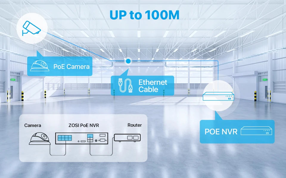 ZOSI 4K 8MP 5MP Add-on Camera for PoE Security Camera System, Work with ZOSI 8 Channel 16 Channel PoE NVR