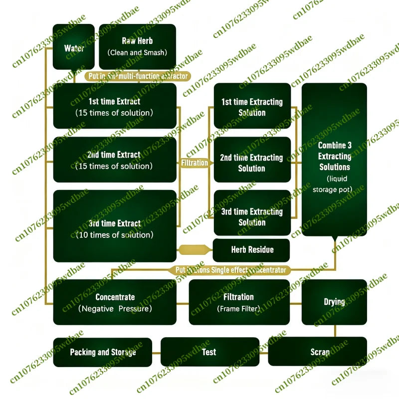 Trans-Resveratrol Powder Antioxidant Supplement skin whitening anti-cancer nmn Anti-Wrinkle Cosmetic Raw Materials