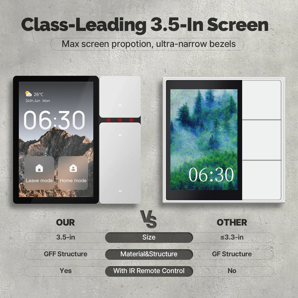 Smart Home Control Panel 3.5 Inch Touch Screen Wi-Fi Hub (EU Standard) Tidesmit