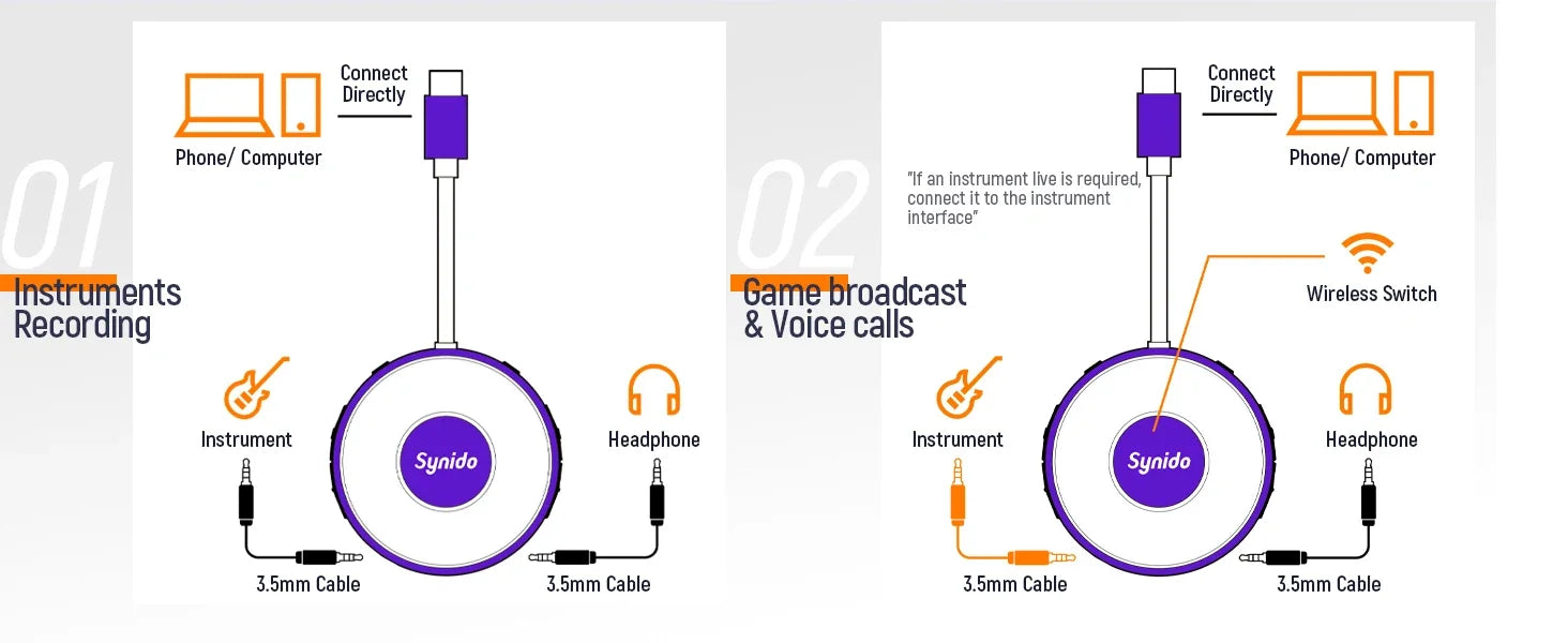 USB-C Audio Interface for Mobile Streaming - Tidesmit A20 & A10 Models Tidesmit