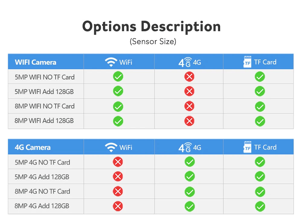 Wifi PTZ IP Camera 8MP 5MP 5X Zoom 4G Two Way Audio AI Auto Tracking  Wireless Camera Outdoor 60m IR Video Home Security Camera