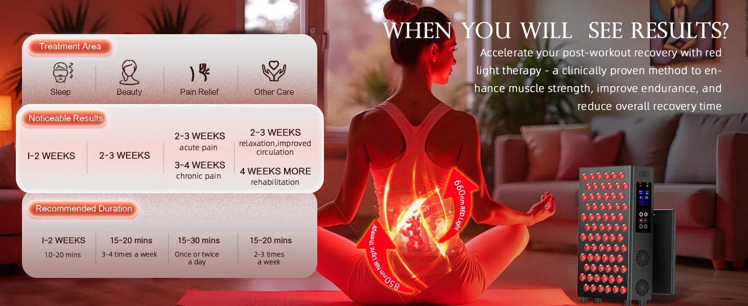 Red light therapy panel for pain relief and beauty, showing 660nm and 850nm LED device used for home wellness recovery.