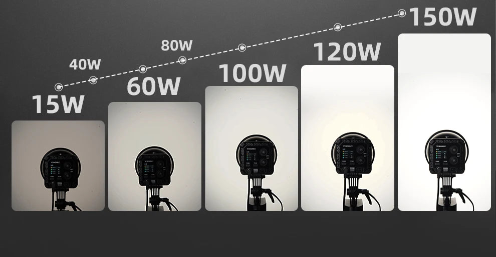 Portable 150W COB LED Video Light – Adjustable Color Temperature Kit Tidesmit