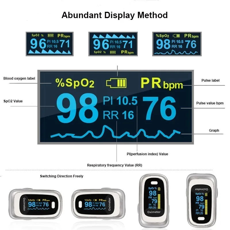 Finger Pulse Fingertip Oled Oximeter SPO2 PR PI RR Blood Oxygen With Respiratory Rate Oximetro De Pulsioximetro Dedo with case
