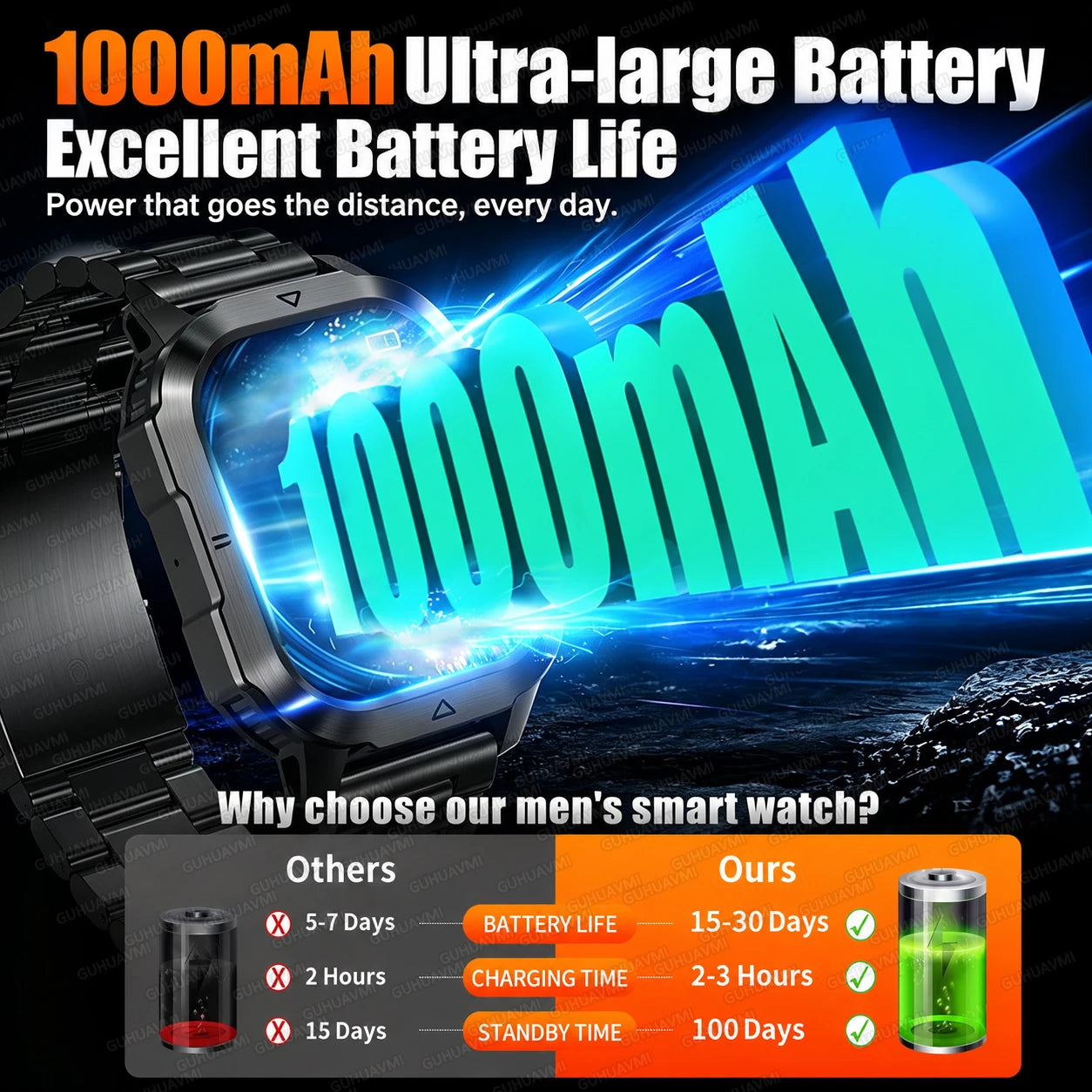 Official Transformers Men Military Smartwatch 1000mAh Big Battery 2.01" HD AMOLED Display Bluetooth Call Waterproof Smart Watch