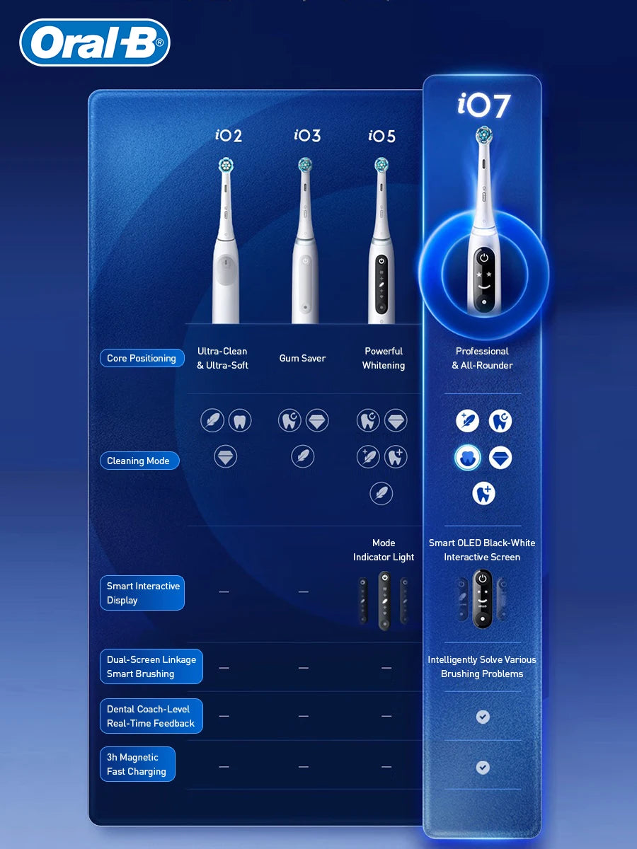 Oral B Electric Toothbrush IO Series Rechargeable Waterproof Smart Rotating Timing Electronic Tooth Brushes IO2 IO3 IO4 IO7 IO9