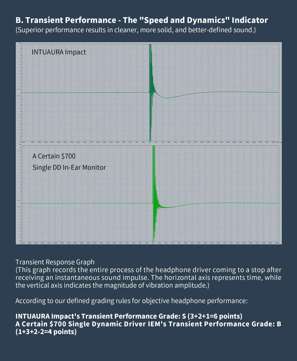 INTUAURA Impact Wired in-ear headphones Tidesmit
