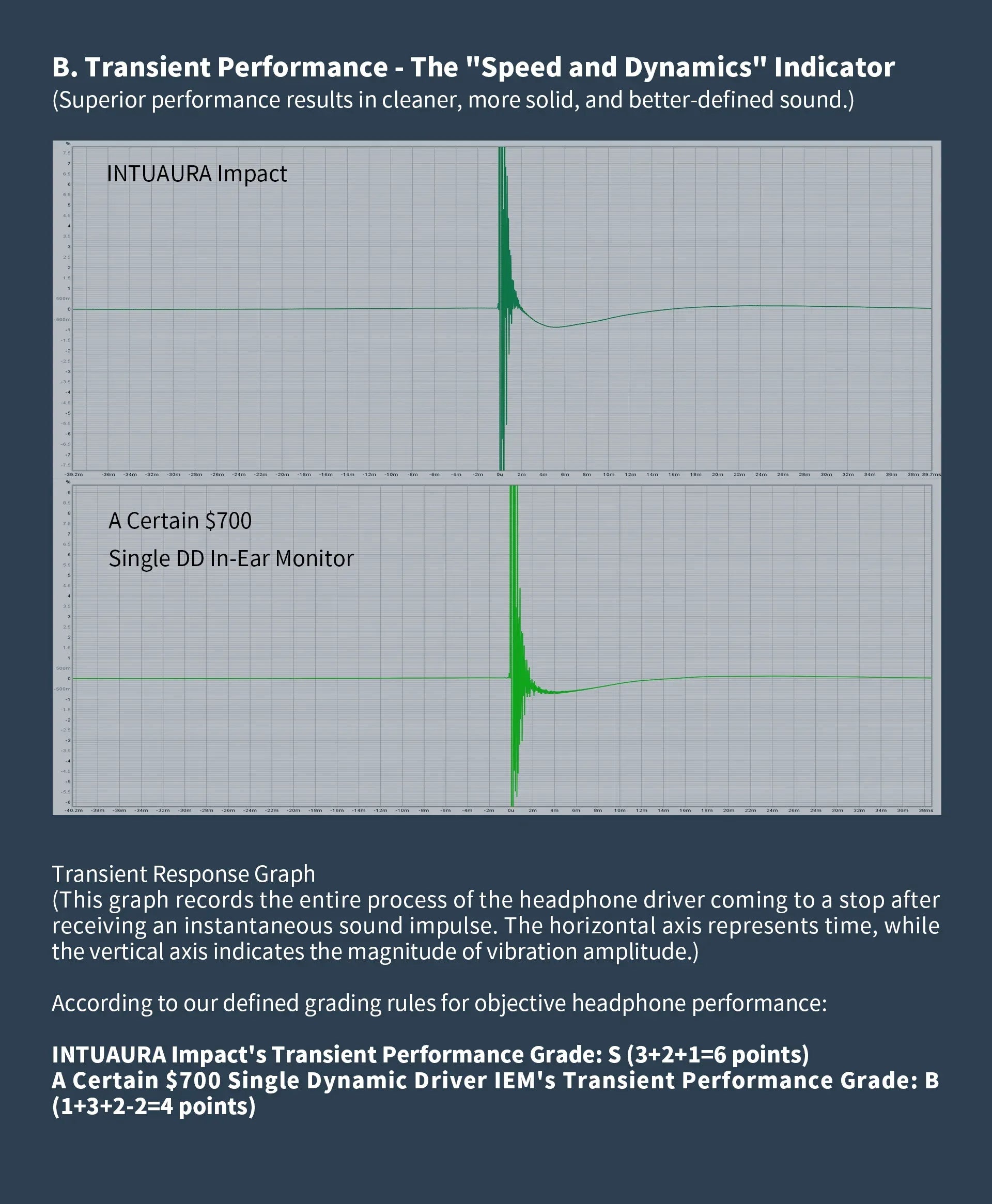 INTUAURA Impact Wired in-ear headphones Tidesmit