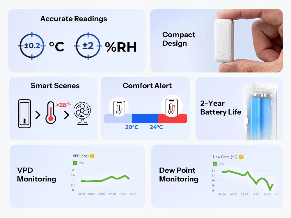 SONOFF Zigbee Temperature and Humidity Sensor Smart Home Airguard TH Lite SNZB-02B Ewelink APP Control Work With Alexa Google