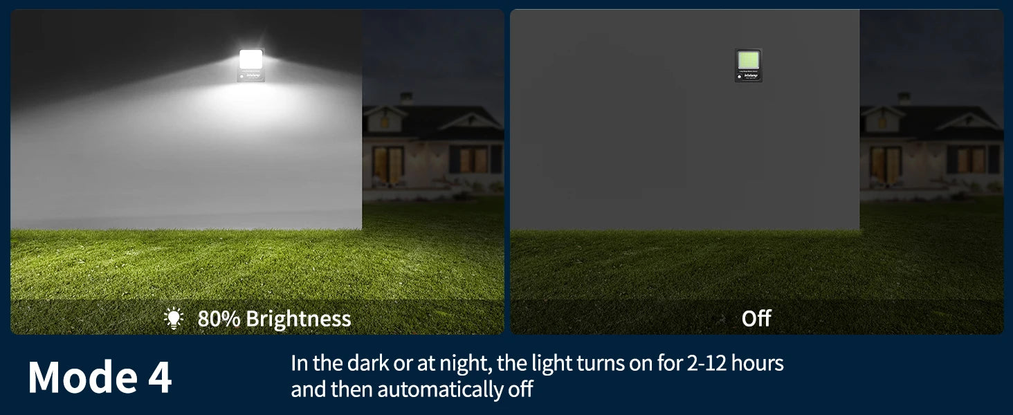 Intelamp 12000mah Long Battery Life Solar Lights With Super Large Solar Panel Faster Charging Two Motion Sensors Detect Wider&Longer For Garden Street Wall Yard