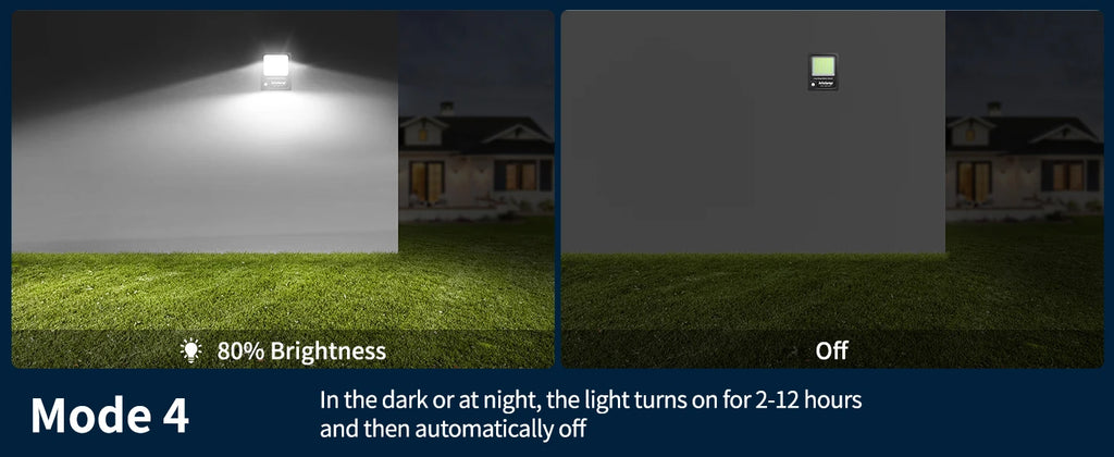 Intelamp 12000mah 3000LM Solar Lights Outdoor Lamp IP66 With Larger Solar Panel Two Motion Sensors For Garden Street Wall Yard