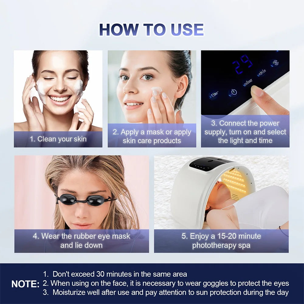 LED phototherapy facial device usage steps, including cleaning skin, applying mask, controls, goggles, and light