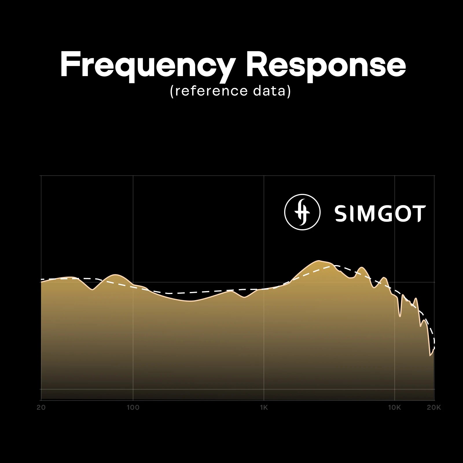 SIMGOT EP5 Wireless Headphones with 50mm Dynamic Driver & Low Latency Audio Tidesmit