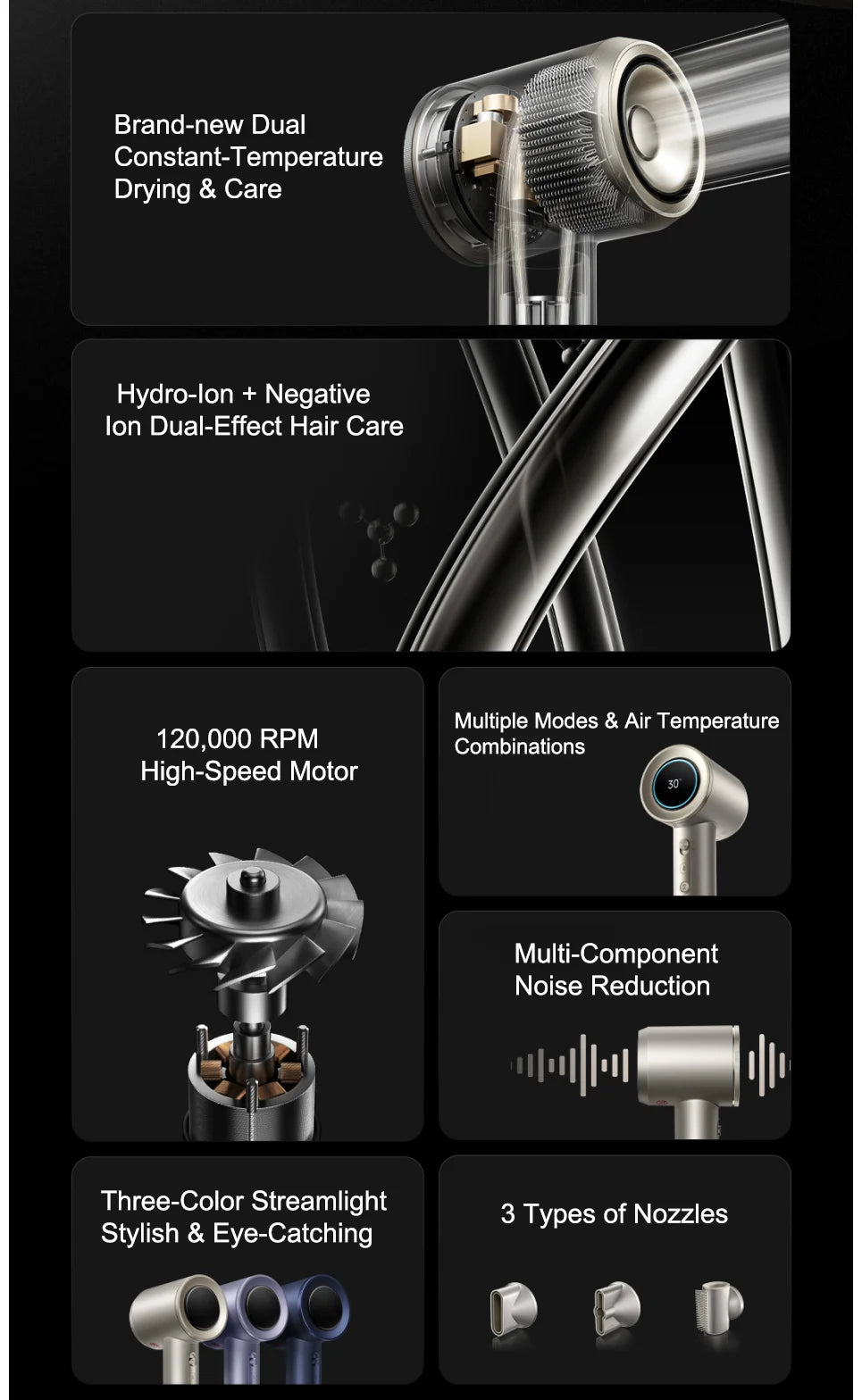 MIJIA High-Speed Water Ion Hair Dryer Pro: 120k RPM motor, smart temp, negative ion care, and 3 styling nozzles.