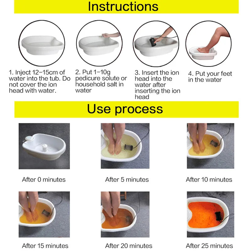 Instructional guide for ionic foot detox spa showing white basin, ion array head, and water color change over 25 mins.