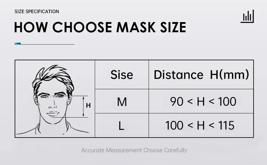 Yuwell YF-01 Cpap Mask Cpap Full Mask Sleep Apnea Mouth And Full Mask With Headgear For Cpap Bipap Machines For Sleep Apnea