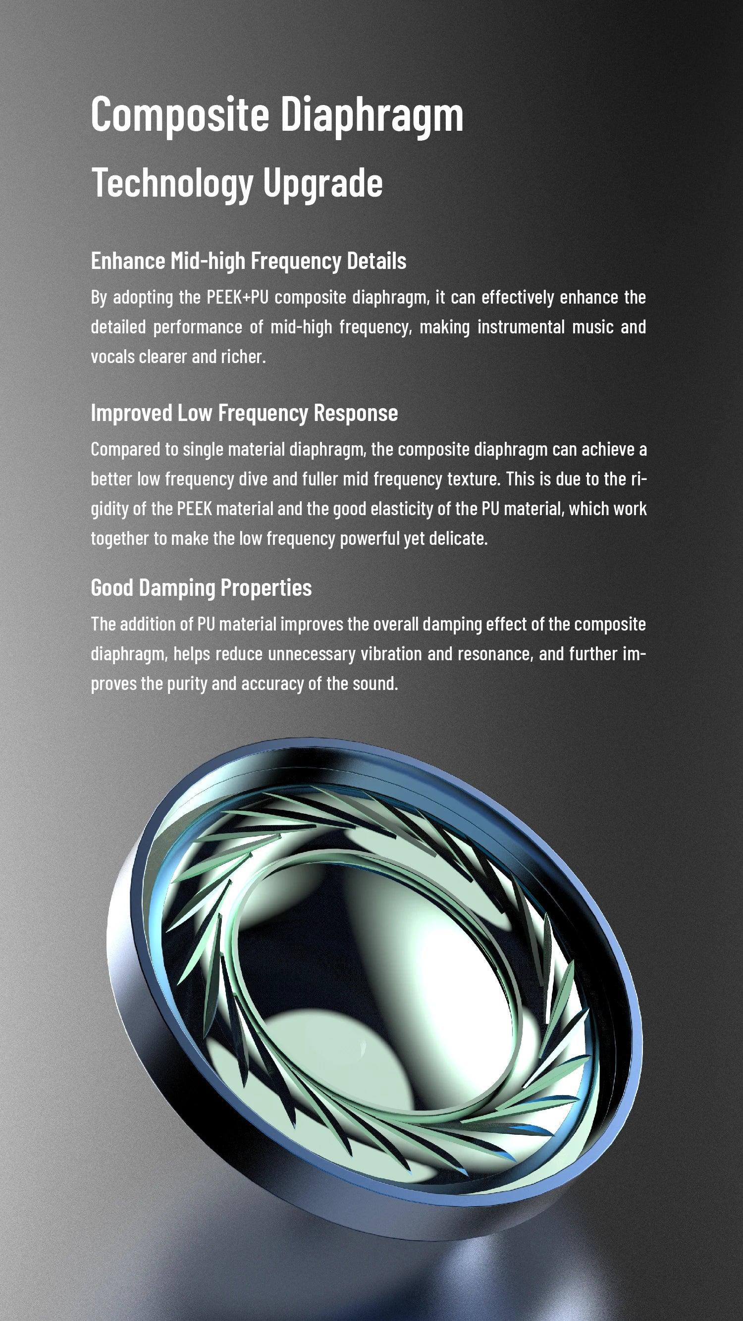 Micro Planar Wired HiFi Earphones 4.4mm Blue Glass by Tidesmit Tidesmit