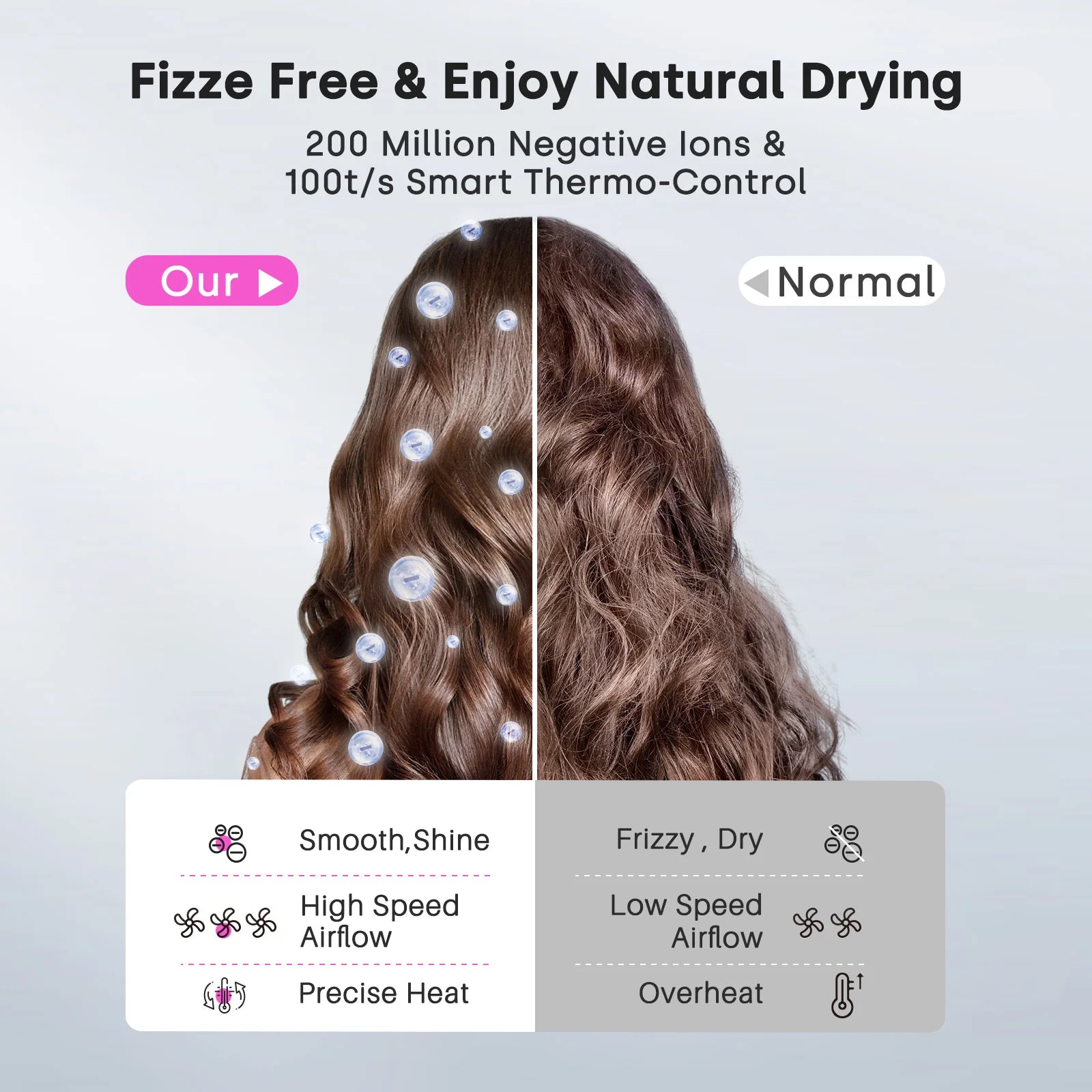 High-speed ionic hair dryer comparison: smooth, shiny hair vs frizzy, dry hair using smart thermo-control technology.