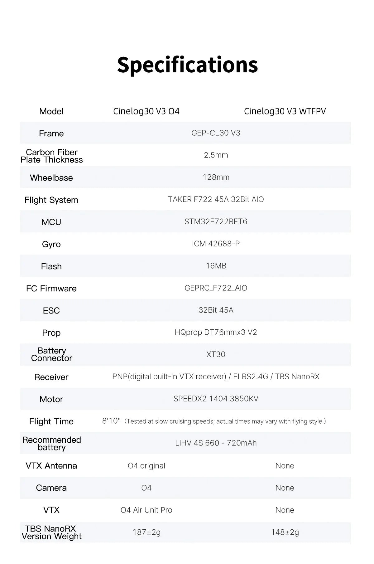 Cinelog30 V3 O4 Pro 4K Camera Drone with Obstacle Avoidance Tidesmit