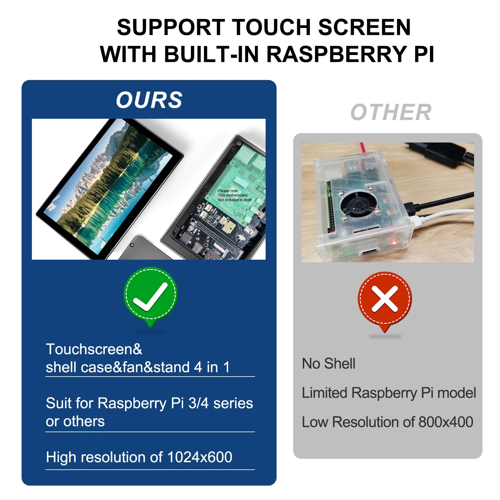 10.1 Inch Raspberry Pi 5 4/3/B/B+/A+ Monitor 1280x800 IPS 5-Points Capacitive Touchscreen Drive Free HDMI Display For Win 7/8/10