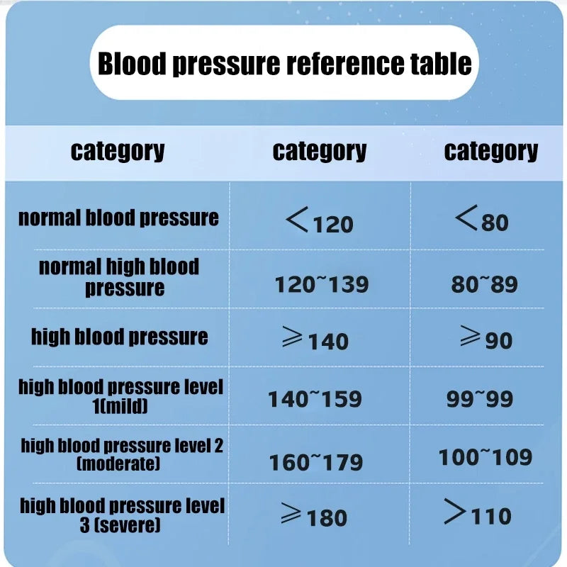 Blood Pressure Monitors for Home Use, Blood Pressure Machine Upper Arm with Large Wide Cuff Automatic Digital BP Machine