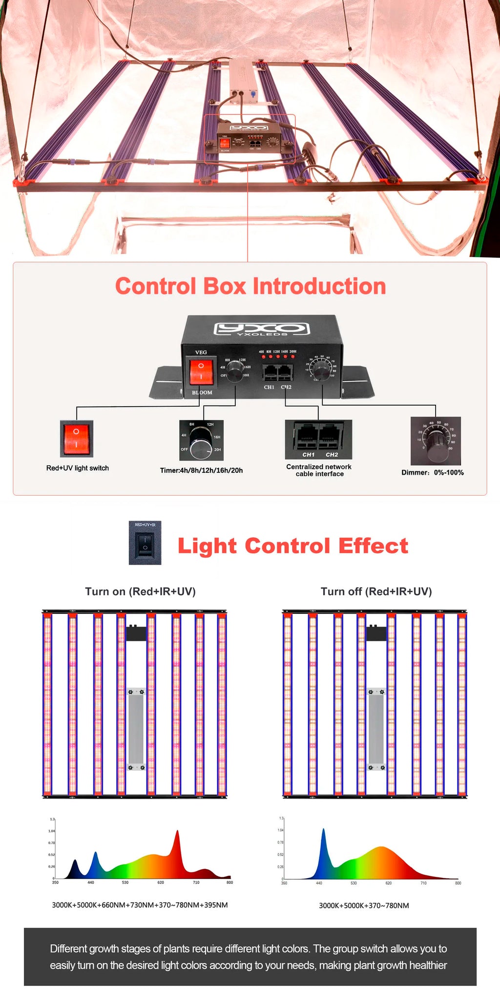 650W 1000W  LM301H EVO MeanWell LED Grow Light Bar Timmer UV IR On/Off For Indoor Flower Tent Plant Growth Phyto Lamp