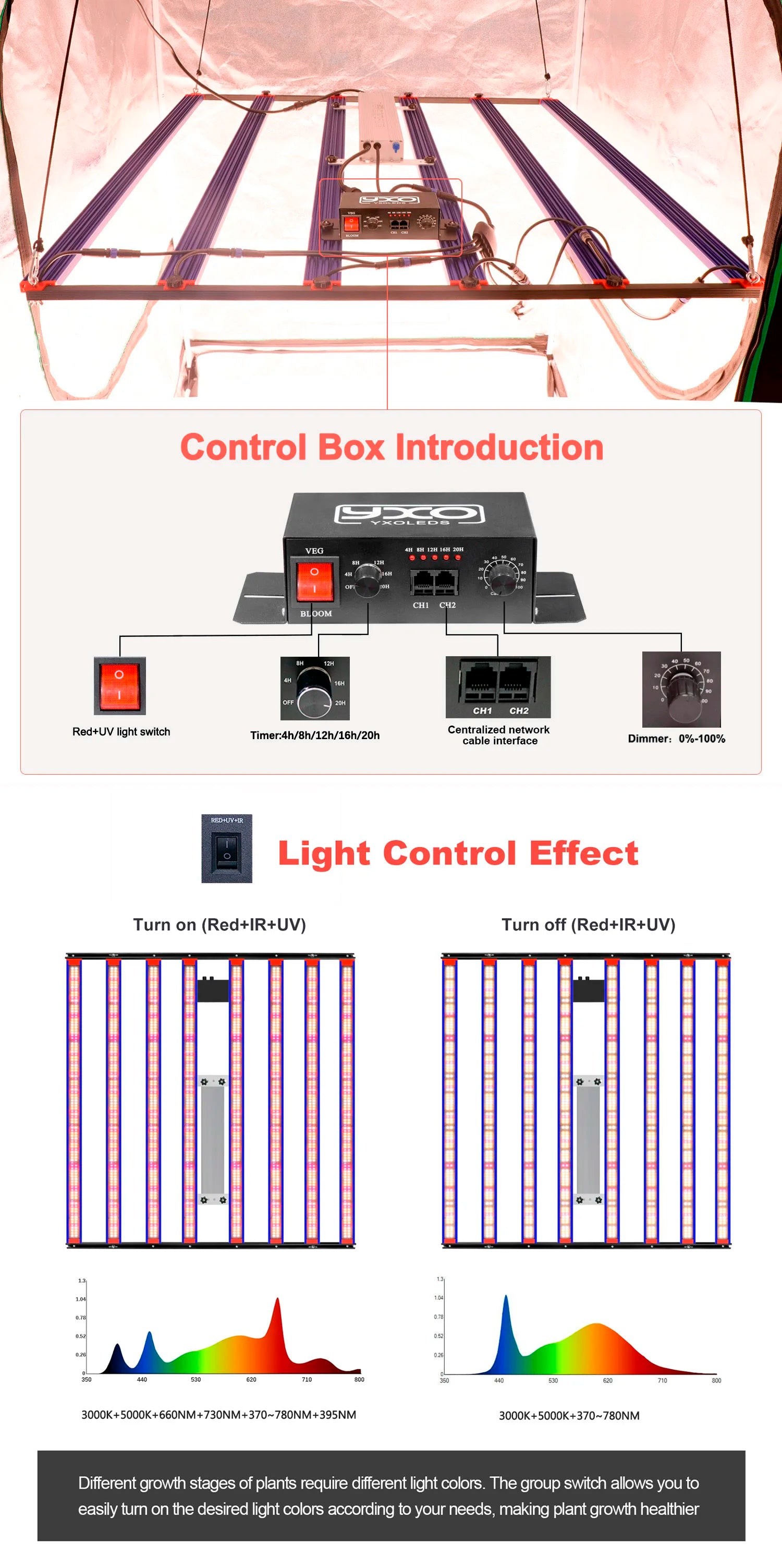 650W 1000W  LM301H EVO MeanWell LED Grow Light Bar Timmer UV IR On/Off For Indoor Flower Tent Plant Growth Phyto Lamp