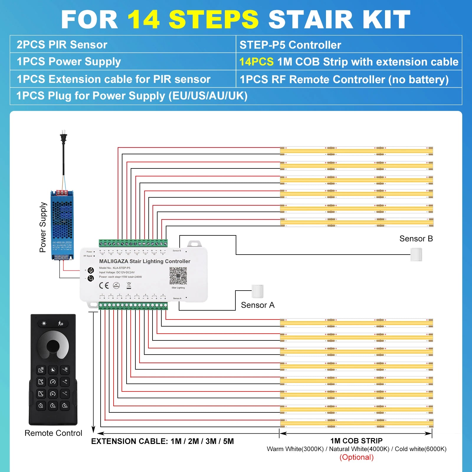 Intelligent Motion Sensor Stair Light Kit, Smart Bluetooth APP Remote Control, Dynamic & Constant Lighting for Indoor Staircase