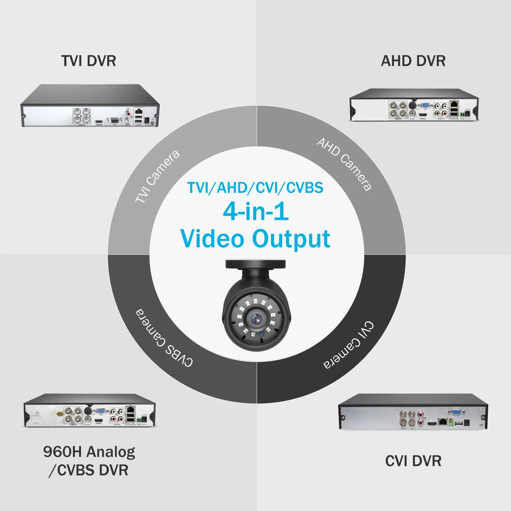 ANNKE 1080P Cameras 4-in-1 TVI Full Color Night vision Bullet Security Camera 2MP Clear IR CCTV Surveillance Security Camera