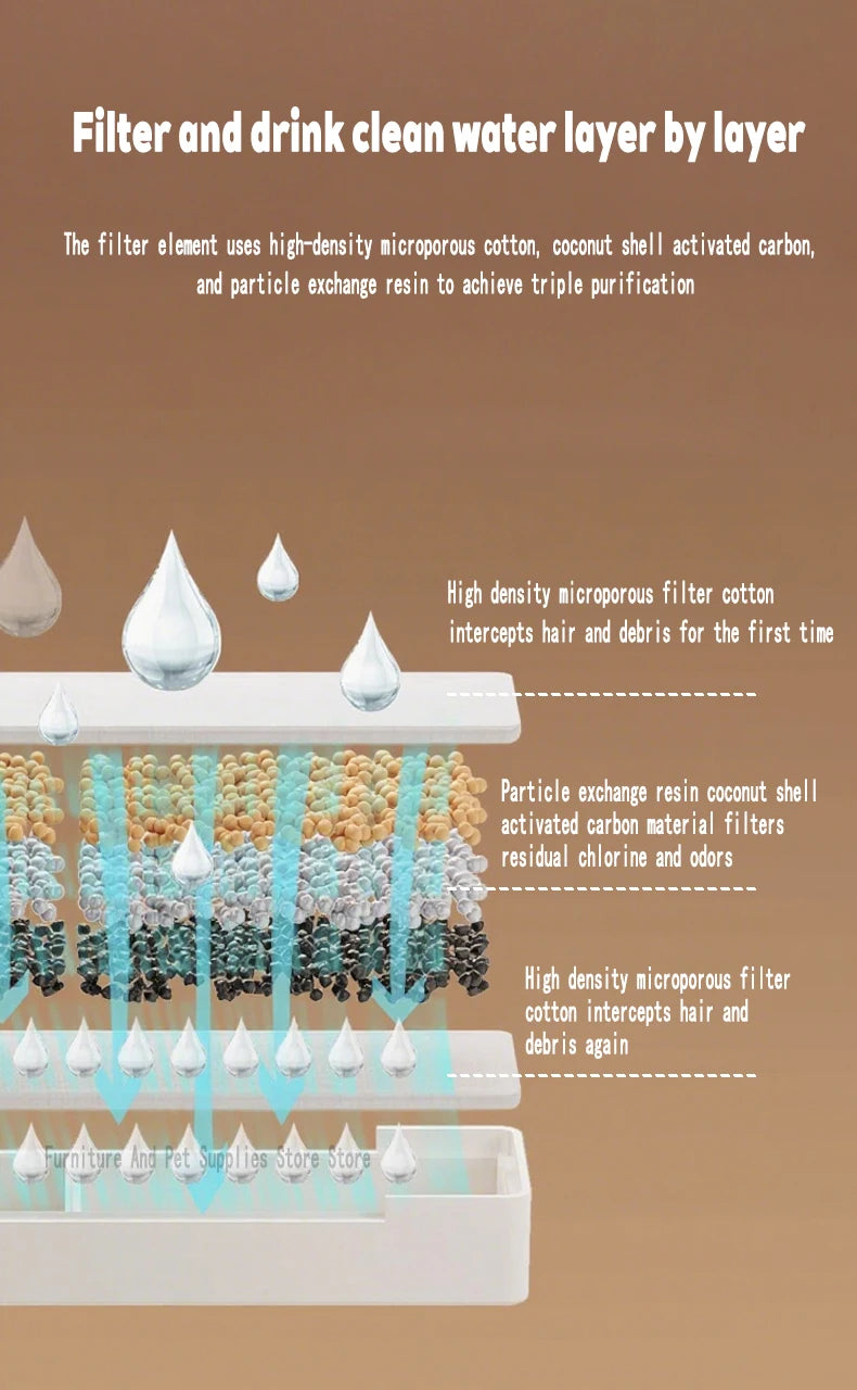 Triple-filtration cat water fountain filter showing activated carbon and cotton layers for clean, safe pet drinking water.