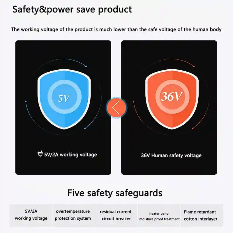 Comparison of 5V and 36V safety voltage ratings with a list of five electrical protection features for a heating device.