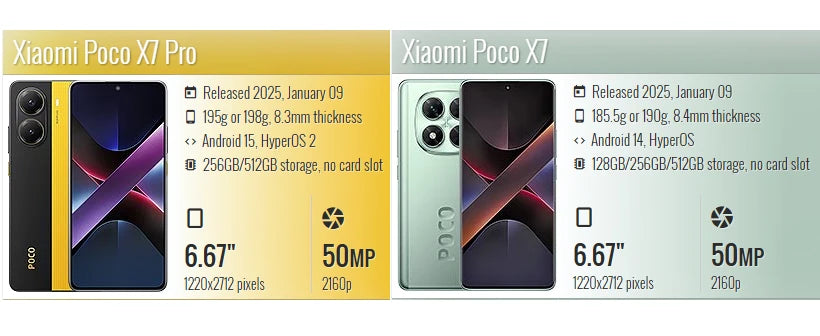 Poco X7 Pro Liquid Silicone Case: Shock-Absorbing Slim Fit Cover Tidesmit