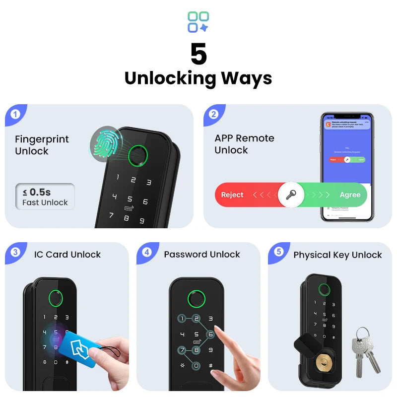 Tuya WiFi 8 Language Fingerprint IP66 Waterproof Outdoor Gate Passcode RFID Card Keyless Smart Rim Lock for Home