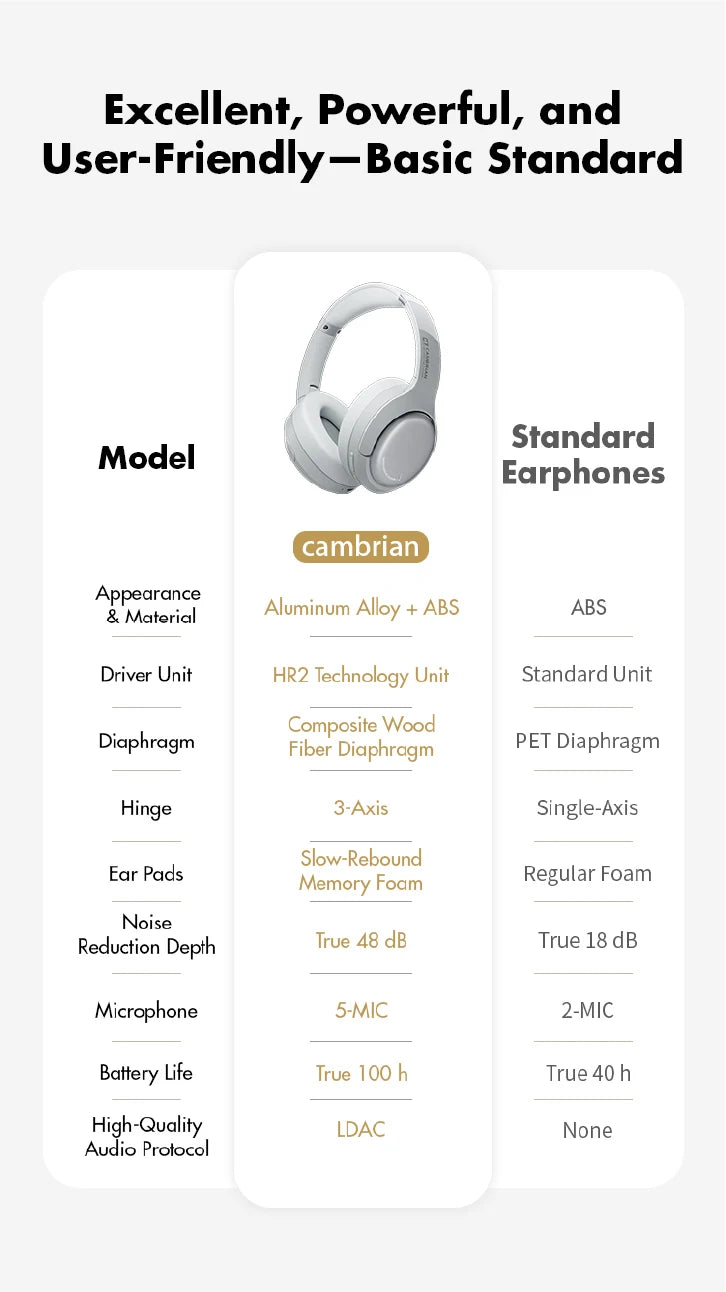 Tidesmit Wireless Headphones with Active Noise Cancellation - Over-Ear Tidesmit