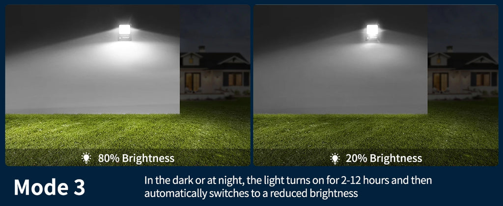 Intelamp 12000mah 3000LM Solar Lights Outdoor Lamp IP66 With Larger Solar Panel Two Motion Sensors For Garden Street Wall Yard