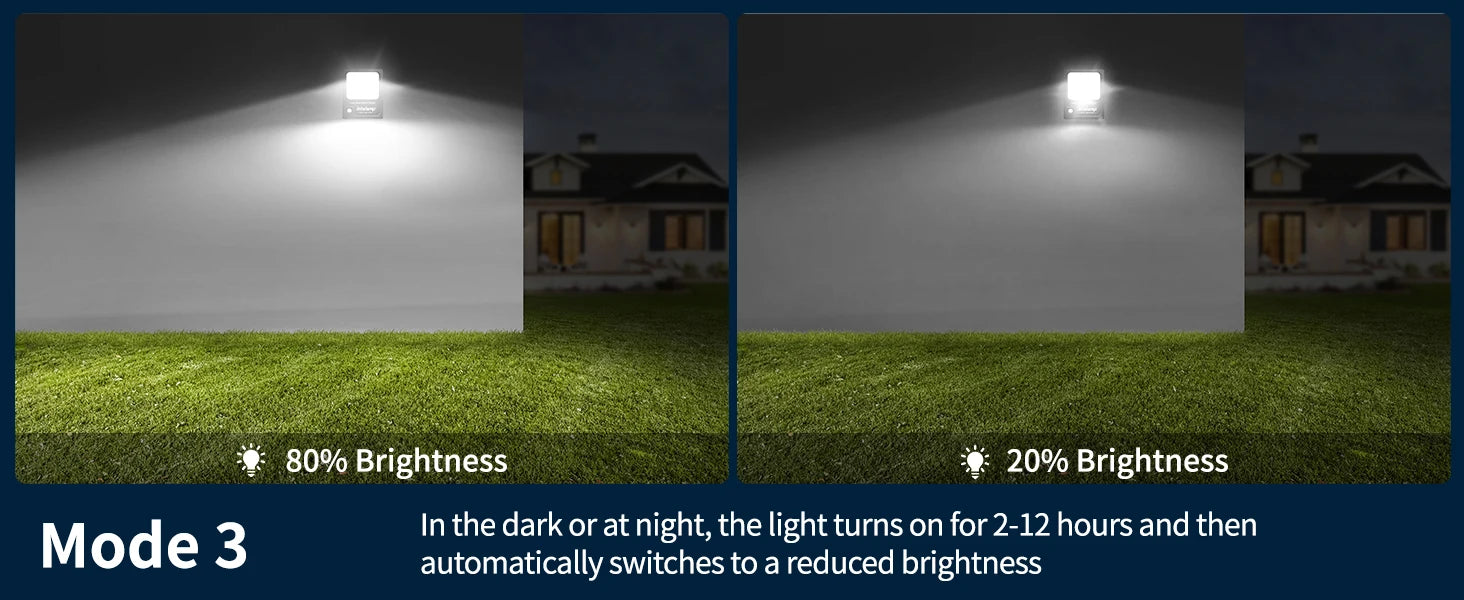 Intelamp 12000mah 3000LM Solar Lights Outdoor Lamp IP66 With Larger Solar Panel Two Motion Sensors For Garden Street Wall Yard