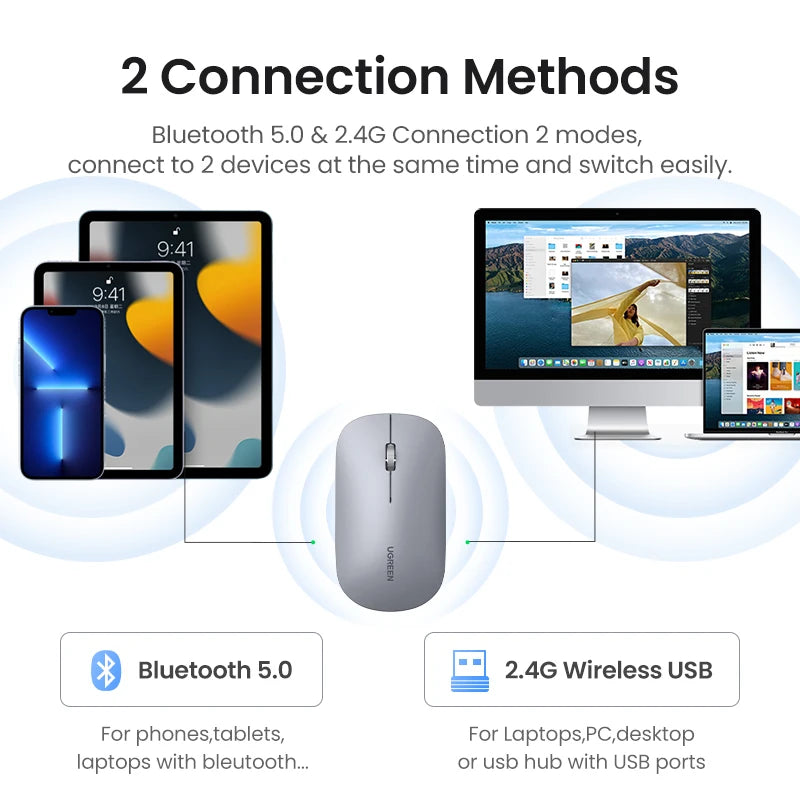 UGREEN Mouse Wireless Bluetooth 2.4G Silent Mice 4000 DPI Left Right Hand For MacBook Tablet Computer Laptop PC Wireless Mouse