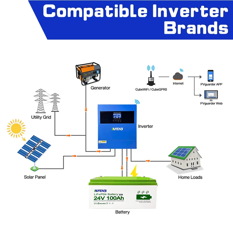 24V 100Ah LiFePO4 Battery: High Capacity Solar Energy Storage System Tidesmit
