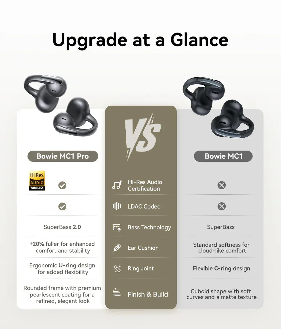 Baseus MC1 Pro Ear Clip Wireless Earphones Bluetooth 6.0 Hi-Res Ultra Open Earbuds earrings 4-Mic ENC Clip on ear buds Headphone Tidesmit