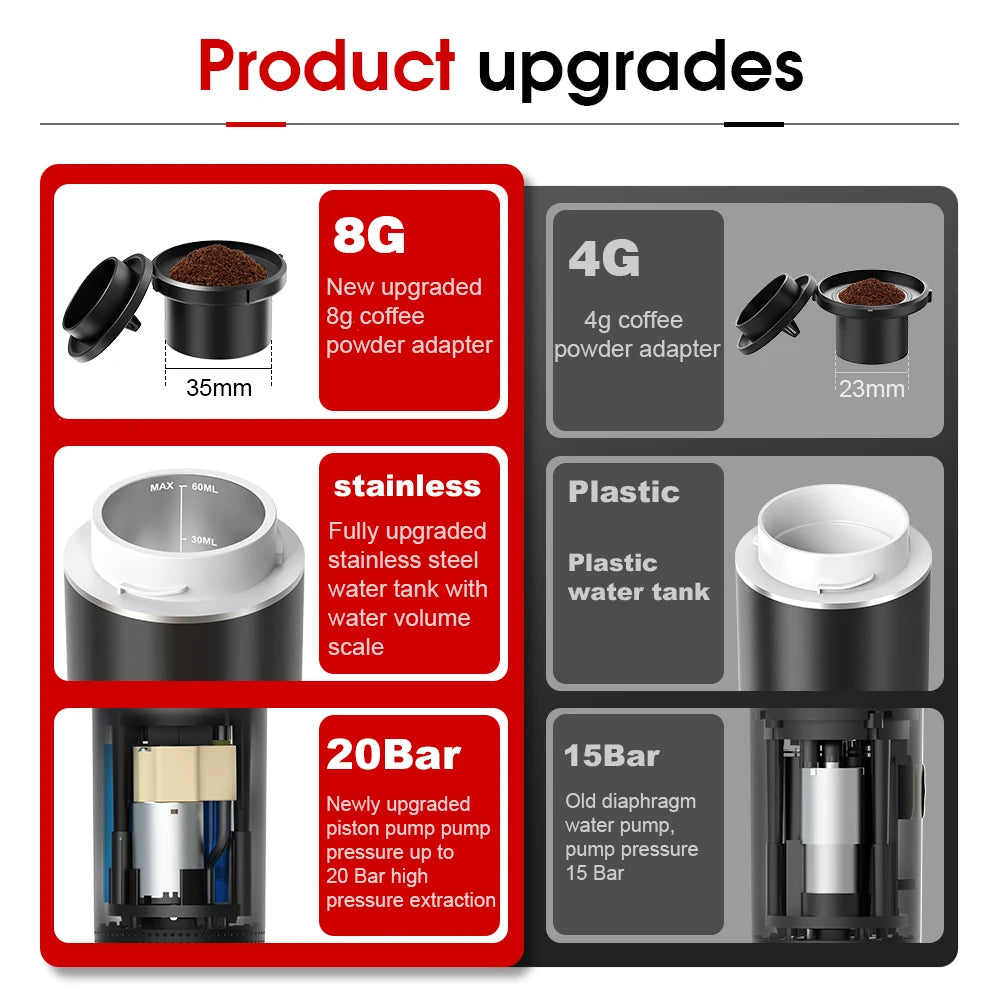Tidesmit 3-in-1 portable espresso maker for car and camping showing side profile and capsule compartment access