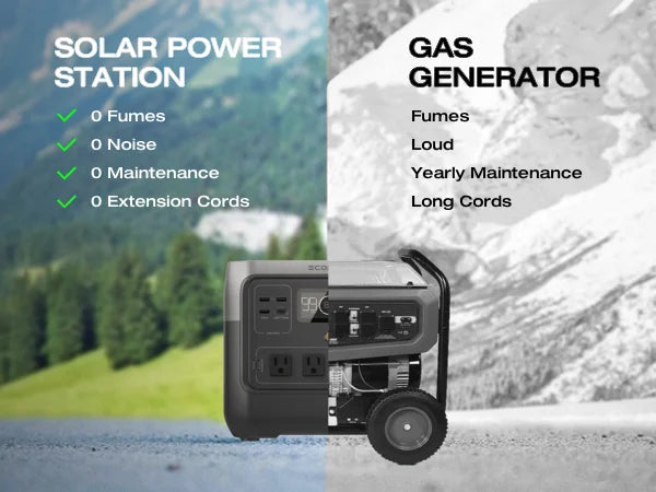 ECOFLOW Portable Power Station RIVER 2 Pro 700, 716Wh LiFePO4 Battery, 4x800W AC Outlets, Solar Generator