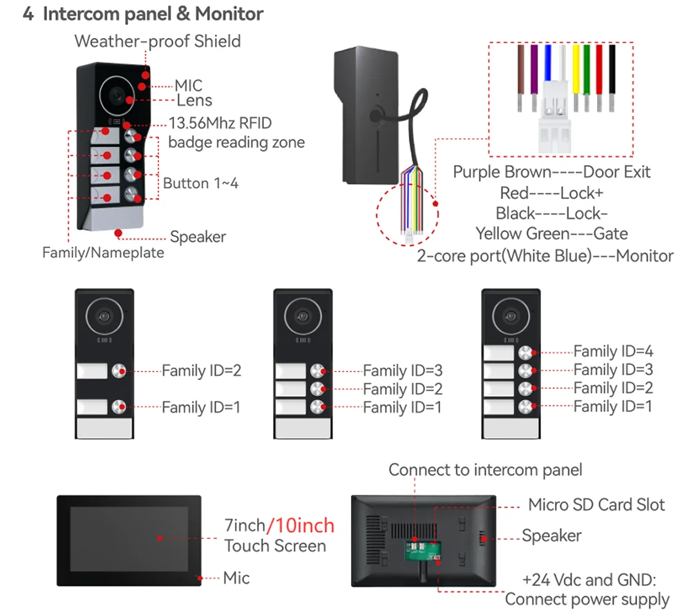 2-4 Unit Home 2 Wire 7inch Touch Video Intercom for Apartments Residential Video Door Phone System with RFID Card APP Unlock ﻿