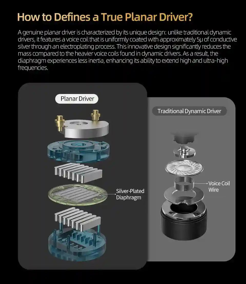 Planar Magnetic In Ear Monitors: High Fidelity Wired Audio by Tidesmit Tidesmit