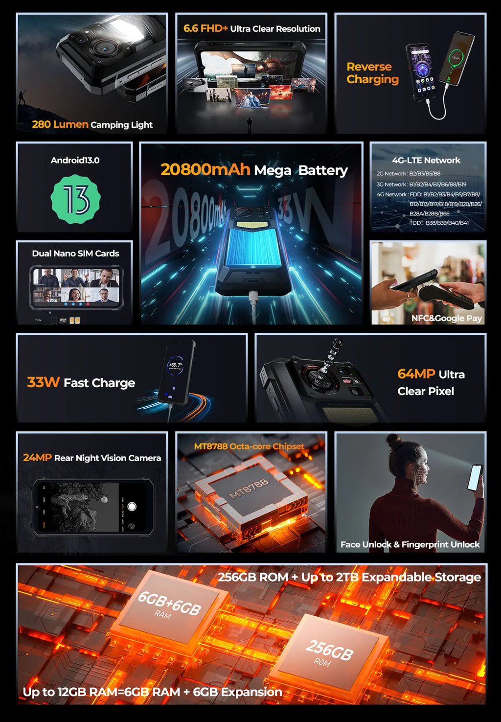 HOTWAV W11 Rugged Phone 20800mAh Battery 6.6 Inch FHD+ 12GB+256GB 33W Fast Charging 280LM Flashlight NFC Smartphone Android 13
