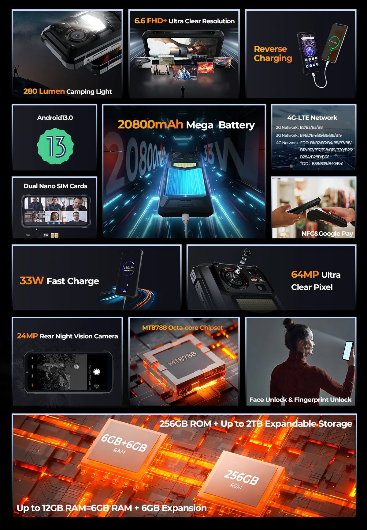 HOTWAV W11 Rugged Phone 20800mAh Battery 6.6 Inch FHD+ 12GB+256GB 33W Fast Charging 280LM Flashlight NFC Smartphone Android 13