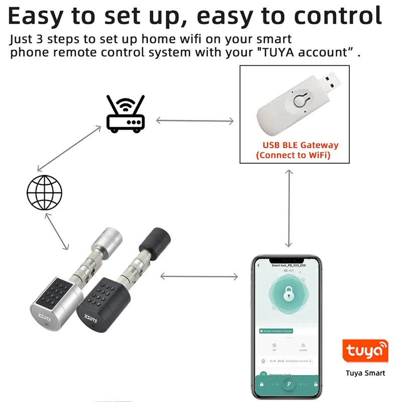 Israel-only Tuya APP Fingerprint Cylinder Electronic Smart Door Lock Digital Keypad Code Key Card Remote Control Home Apartment